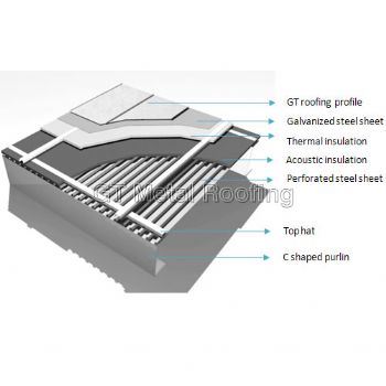GT Double-Lock Seam System
